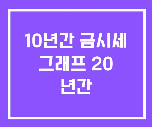 10년간 금시세 그래프 20 년간