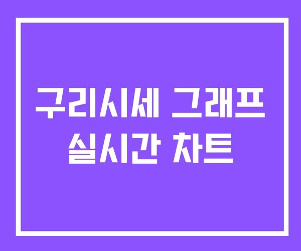 구리시세 그래프 실시간 차트