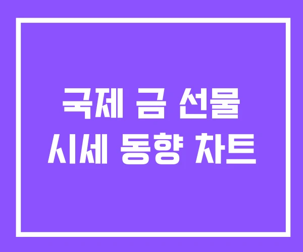 국제 금 선물 시세 동향 차트