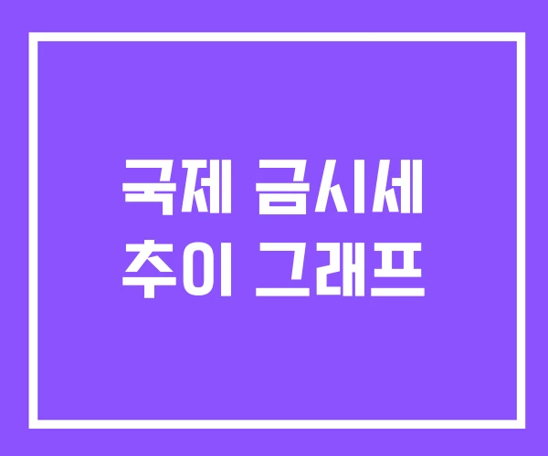 국제 금시세 추이 그래프