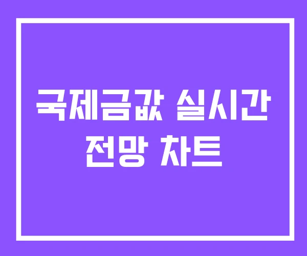 국제금값 실시간 전망 차트
