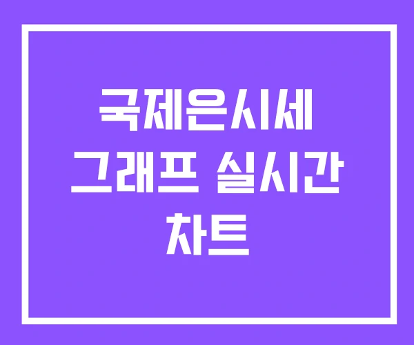 국제은시세 그래프 실시간 차트