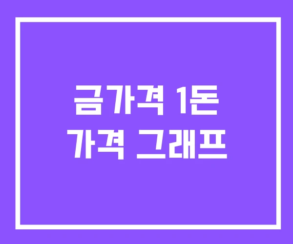 금가격 1돈 가격 그래프 금가격 1돈 가격 그래프