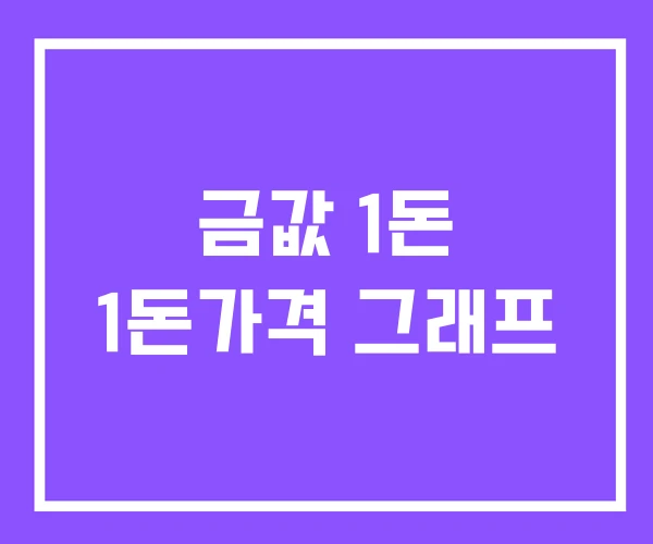 금값 1돈 1돈가격 그래프 금값 1돈 1돈가격 그래프