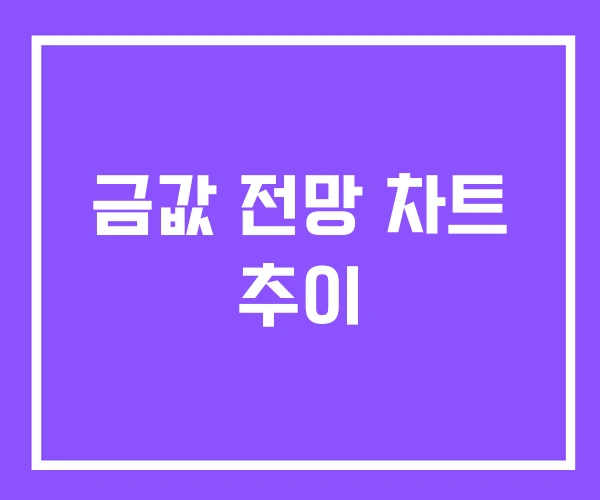 금값 전망 차트 추이 금값 전망 차트 추이