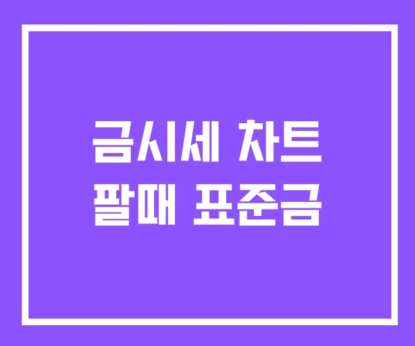 금시세 차트 팔때 표준금