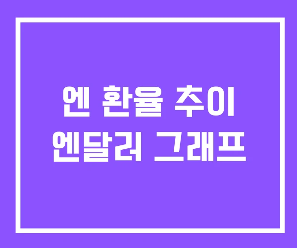 엔 환율 추이 엔달러 그래프 엔 환율 추이 엔달러 그래프
