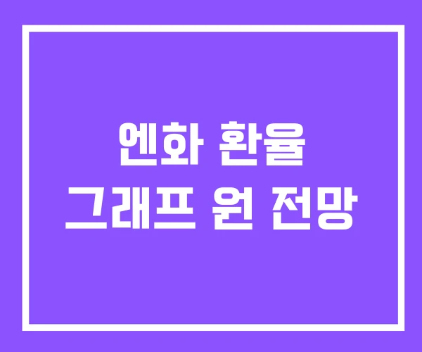 엔화 환율 그래프 원 전망