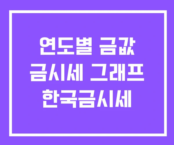 연도별 금값 금시세 그래프 한국금시세
