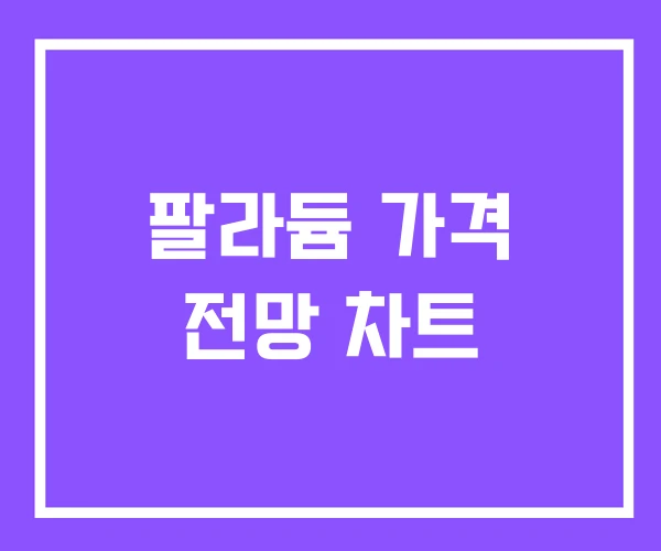 팔라듐 가격 전망 차트 팔라듐 가격 전망 차트