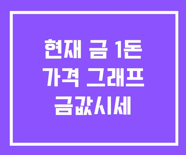 현재 금 1돈 가격 그래프 금값시세 현재 금 1돈 가격 그래프 금값시세