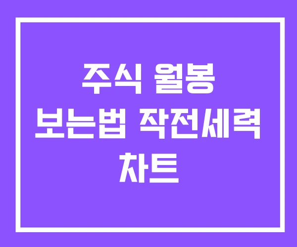 주식 월봉 보는법 작전세력 차트 주식 월봉 보는법 작전세력 차트